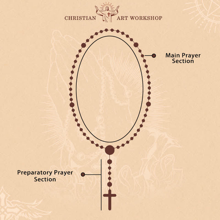 Christianartworkshop Erntedankfest: Rosenkranz aus heiligen Kürbisperlen mit Wundertätiger Medaille und Kreuz - image 12