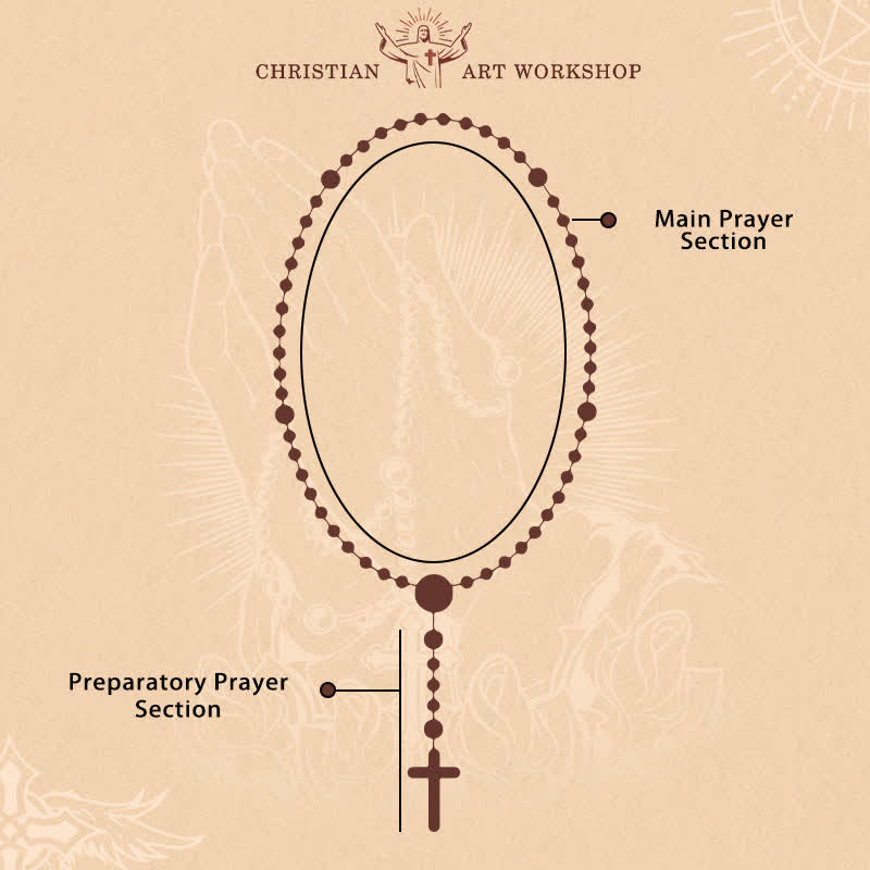 Christianartworkshop Rosenkranz mit ruhiger grüner Perle und Blumenanhängern: Voller Gelassenheit und Segen - image 10